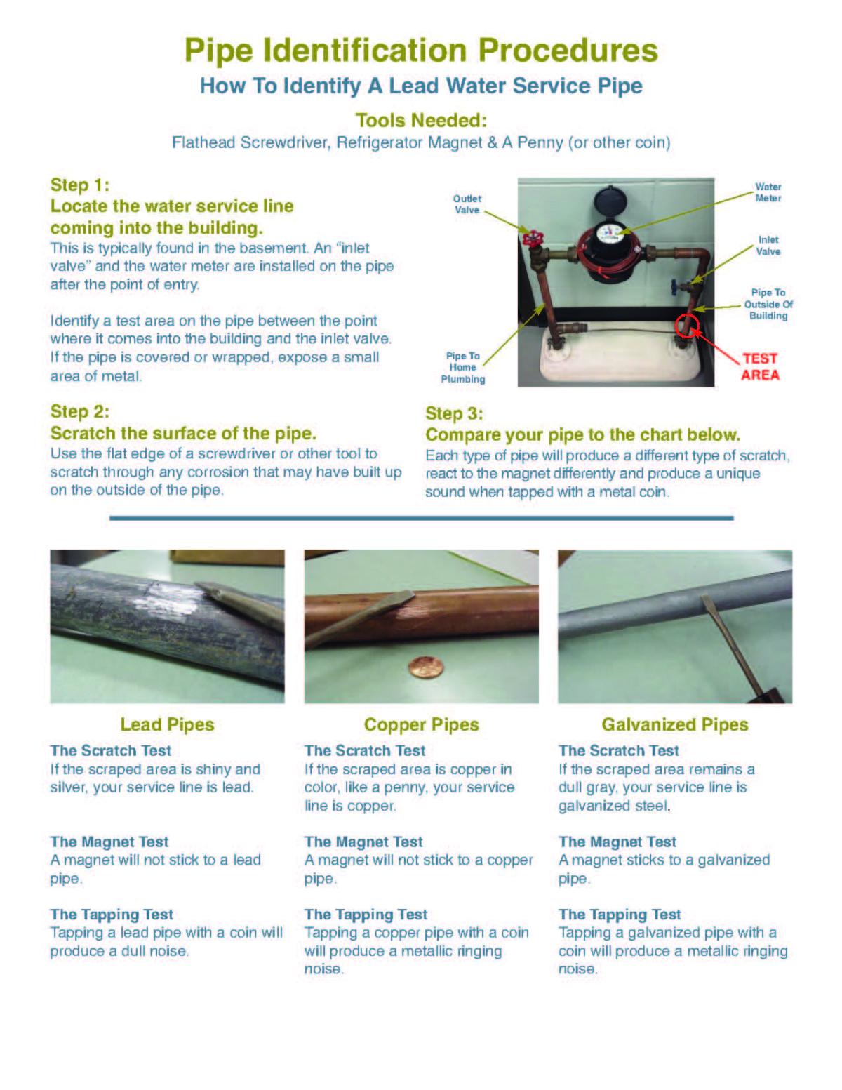 Pipe Testing